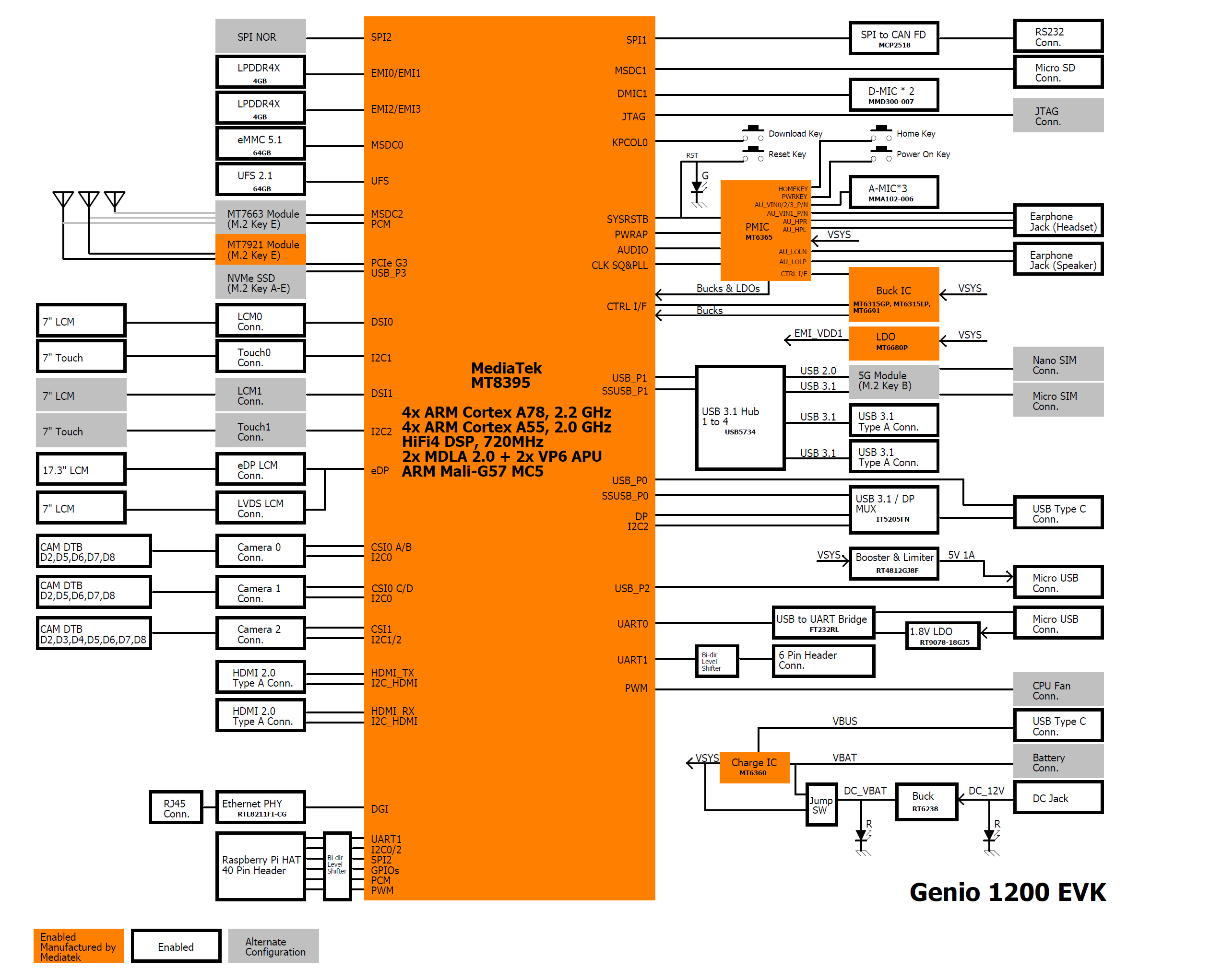 Block diagram of |G1200-EVK-REF-BOARD|