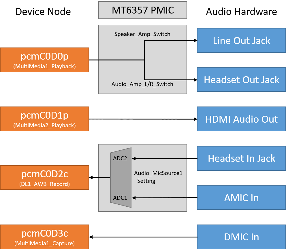 ../../../../_images/sw_rity_app-dev_audio_route.png