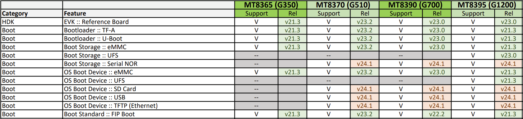 ../../../_images/sw_yocto_release-notes_feature-table.png